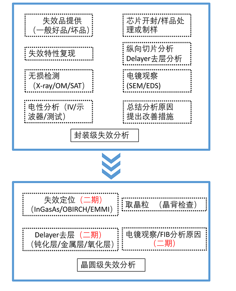 臻测芯片实验室介绍页-竖版_05副本.png