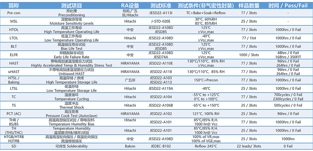 臻测芯片实验室介绍页-竖版_02.png